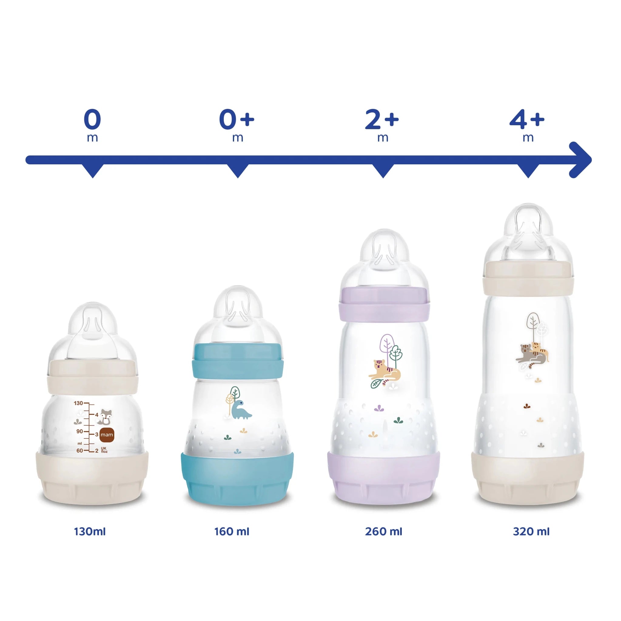 MAM Easy Start™ Anti-Colic 160ml Biberon 0+ mesi, 1 pezzo